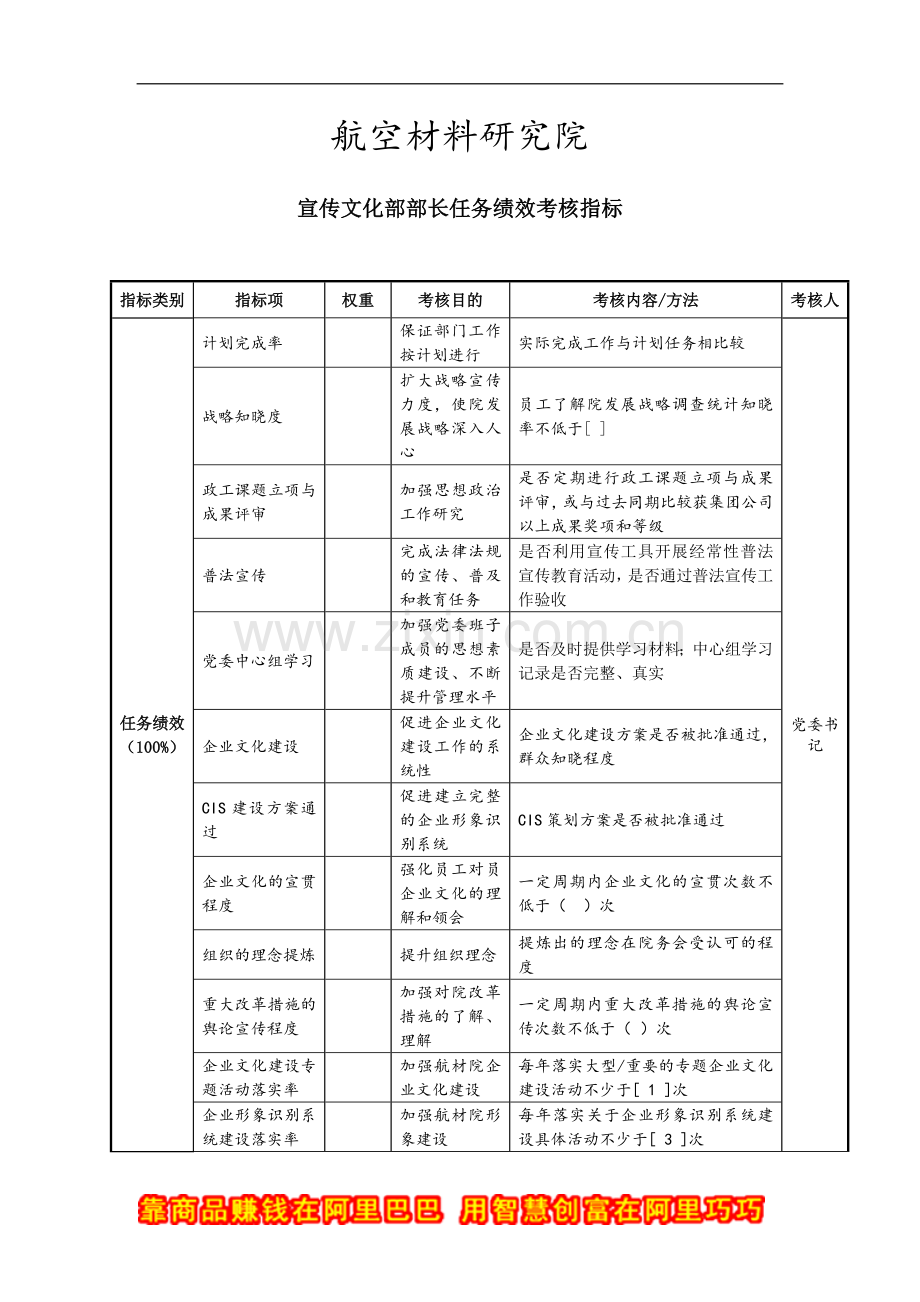 航空材料研究院宣传文化部部长任务绩效考核指标.doc_第2页