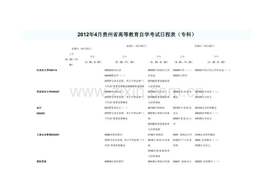 2012年4月贵州省高等教育自学考试日程表.doc_第1页
