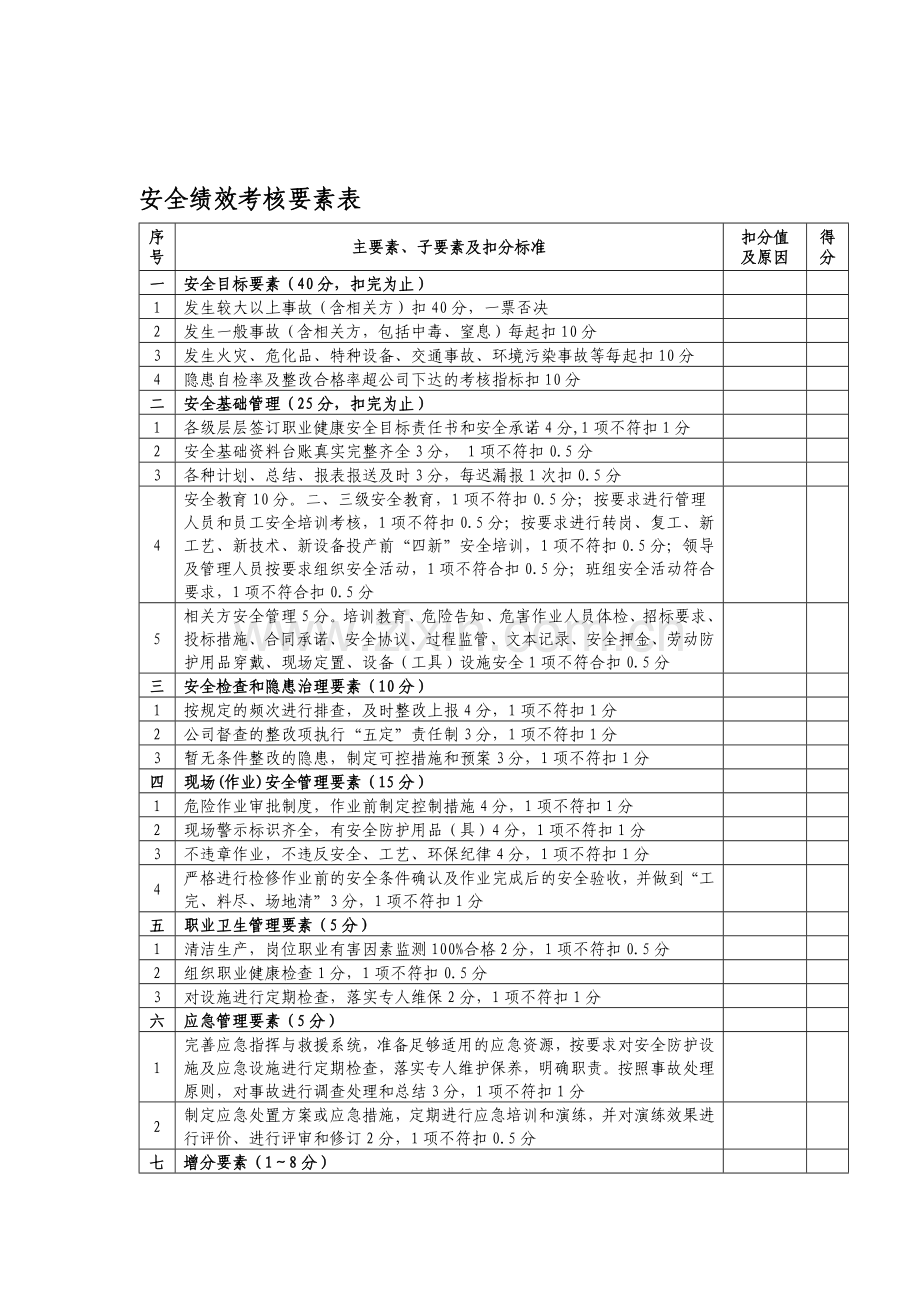 安全绩效考核要素表..doc_第1页