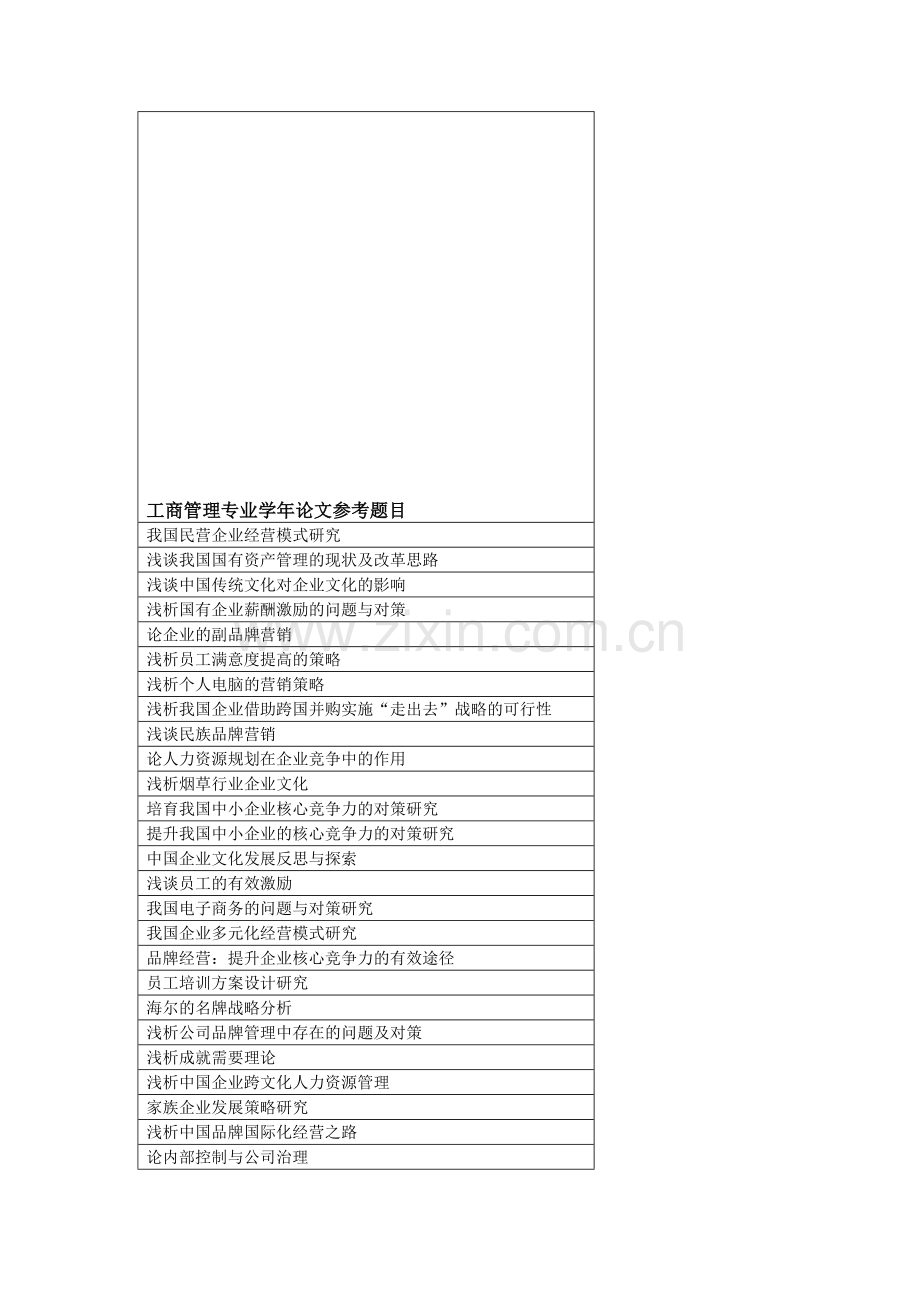 工商管理专业学年论文参考题目.doc_第1页