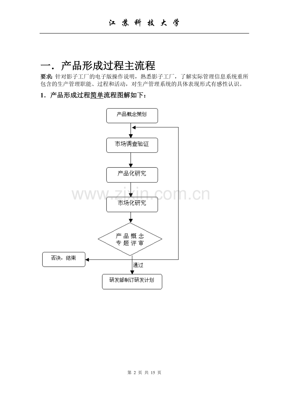 江苏科技大学影子工厂实习报告.doc_第2页