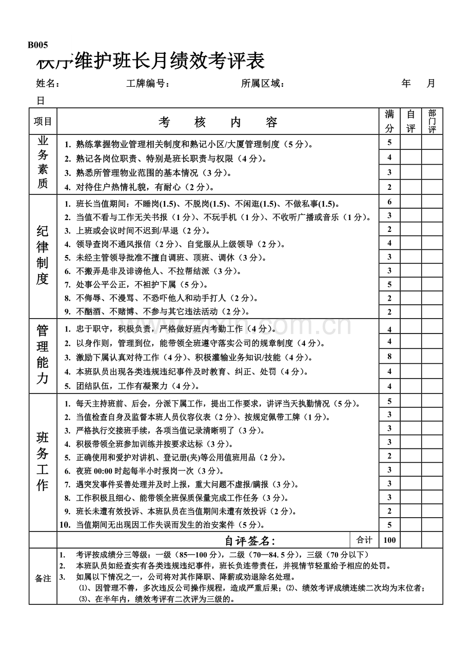 秩序维护班长月绩效考核表.doc_第1页