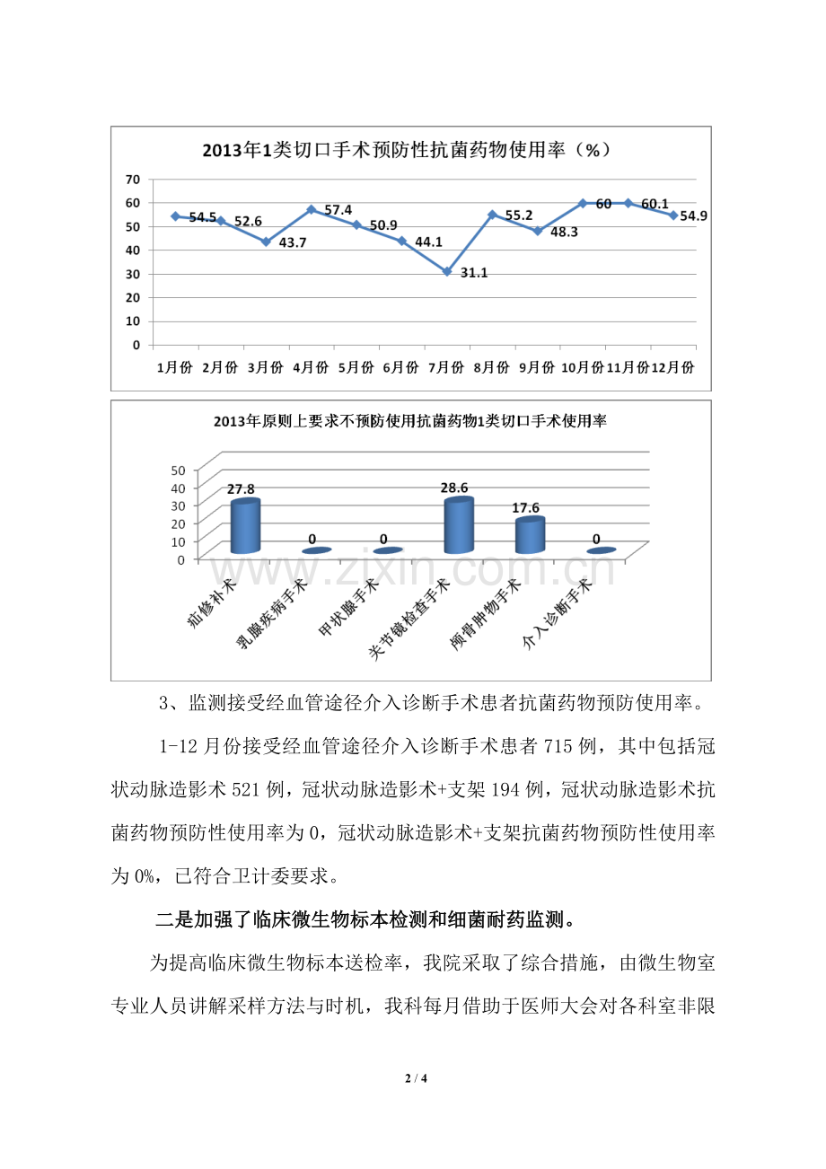 带图表2013年抗菌药物管理工作总结.doc_第2页