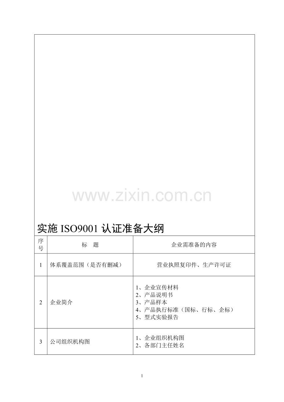 ISO9001标准备大纲.doc_第1页