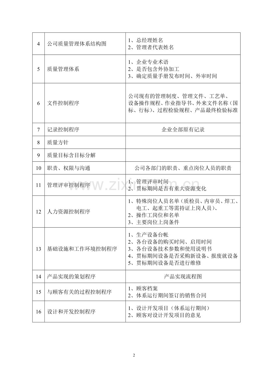 ISO9001标准备大纲.doc_第2页