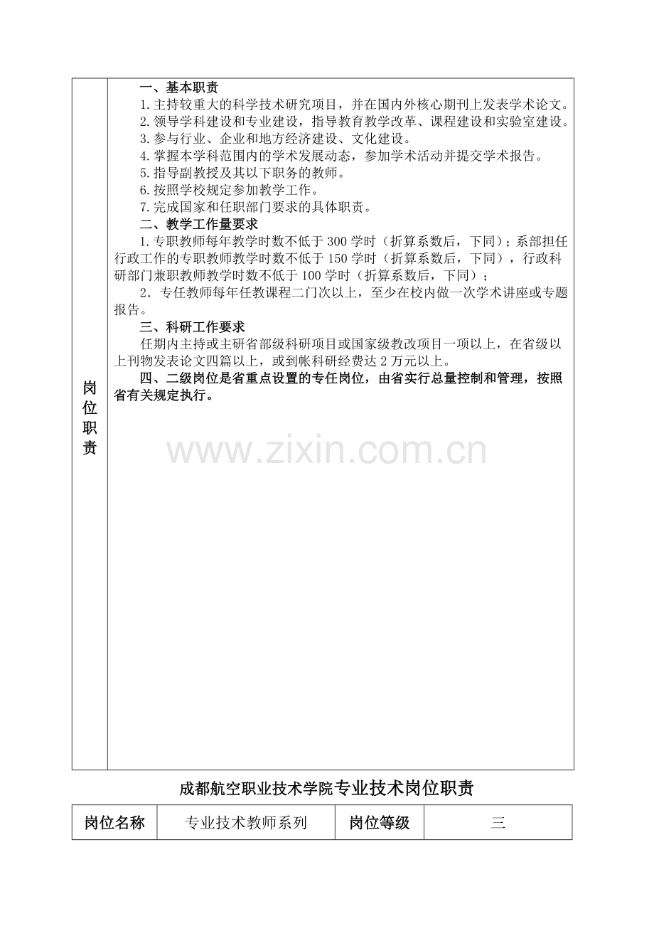 专业技术岗位职责.doc_第2页