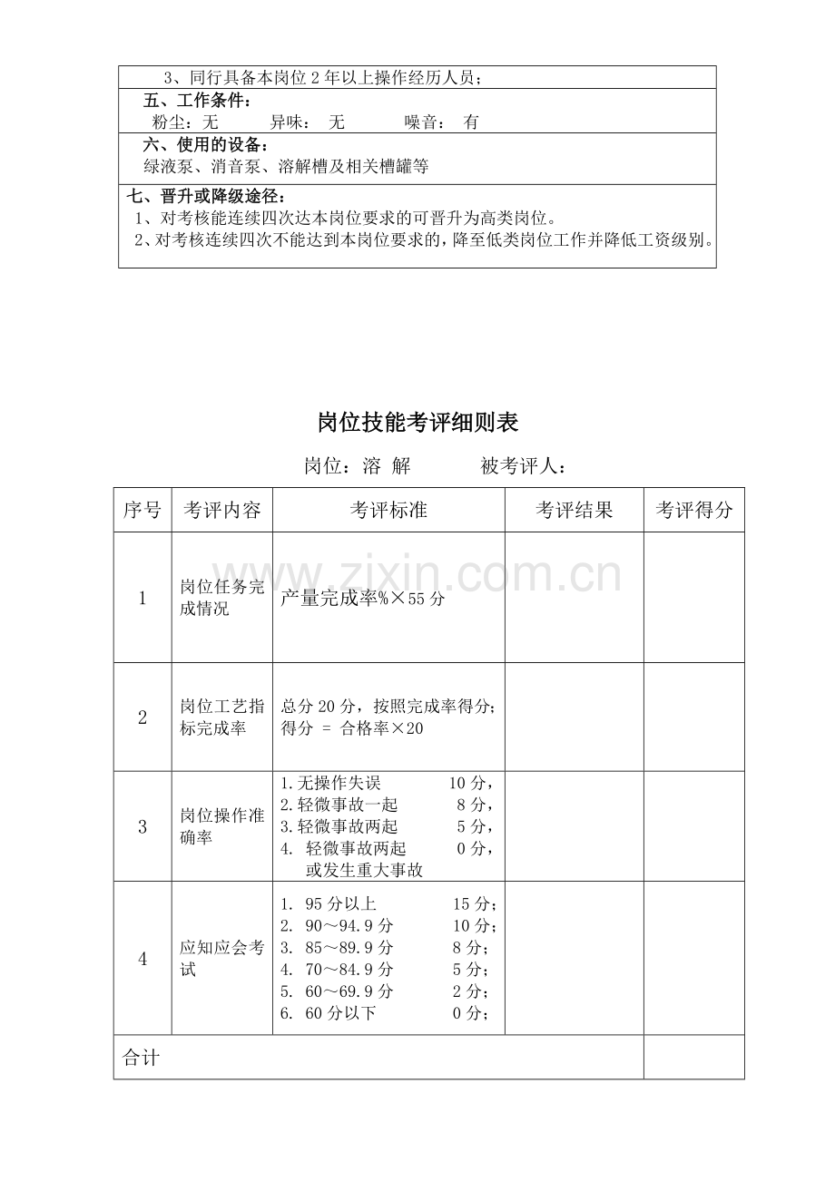 溶解岗位说明书.doc_第2页
