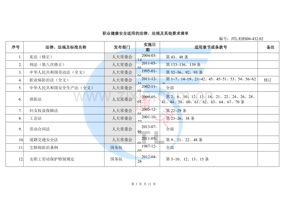 职业健康安全适用的法律、法规清单.doc_第1页