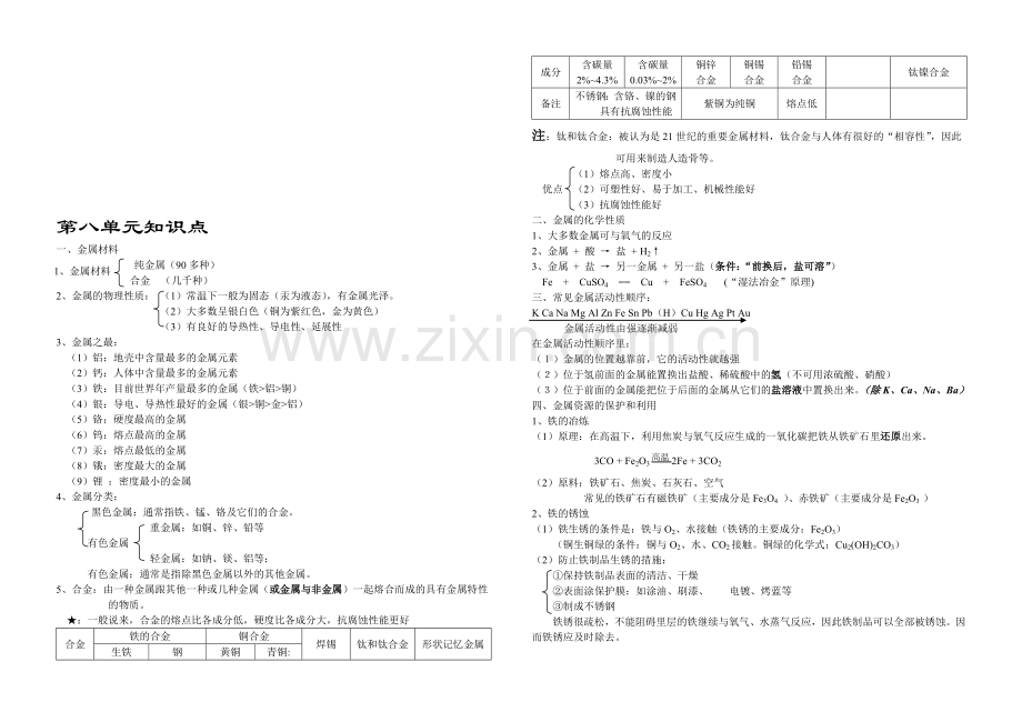 初中化学第八章知识点.doc_第1页