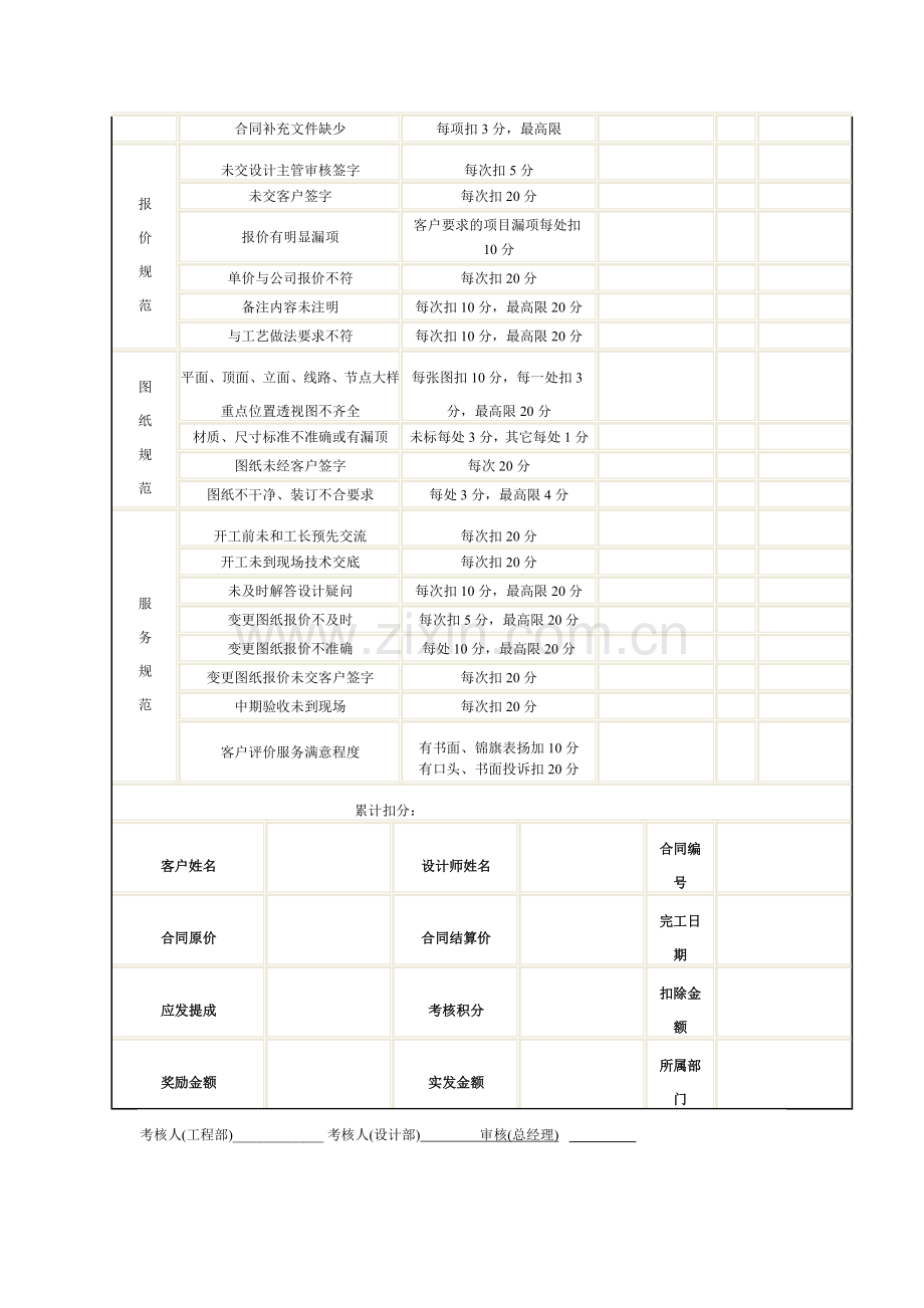 家装公司人事管理制度-装饰公司设计师考核表.doc_第2页