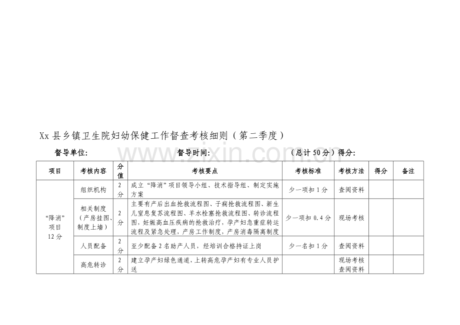 Xx县乡镇卫生院妇幼保健工作督查考核细则(第二季度)..doc_第2页