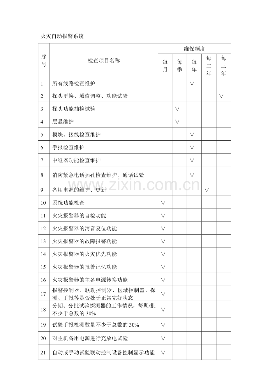 消防设施维保方案1.doc_第2页