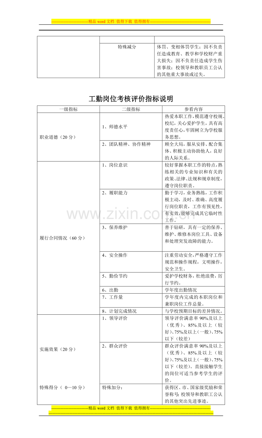 教师岗位考核评价指标说明.doc_第2页
