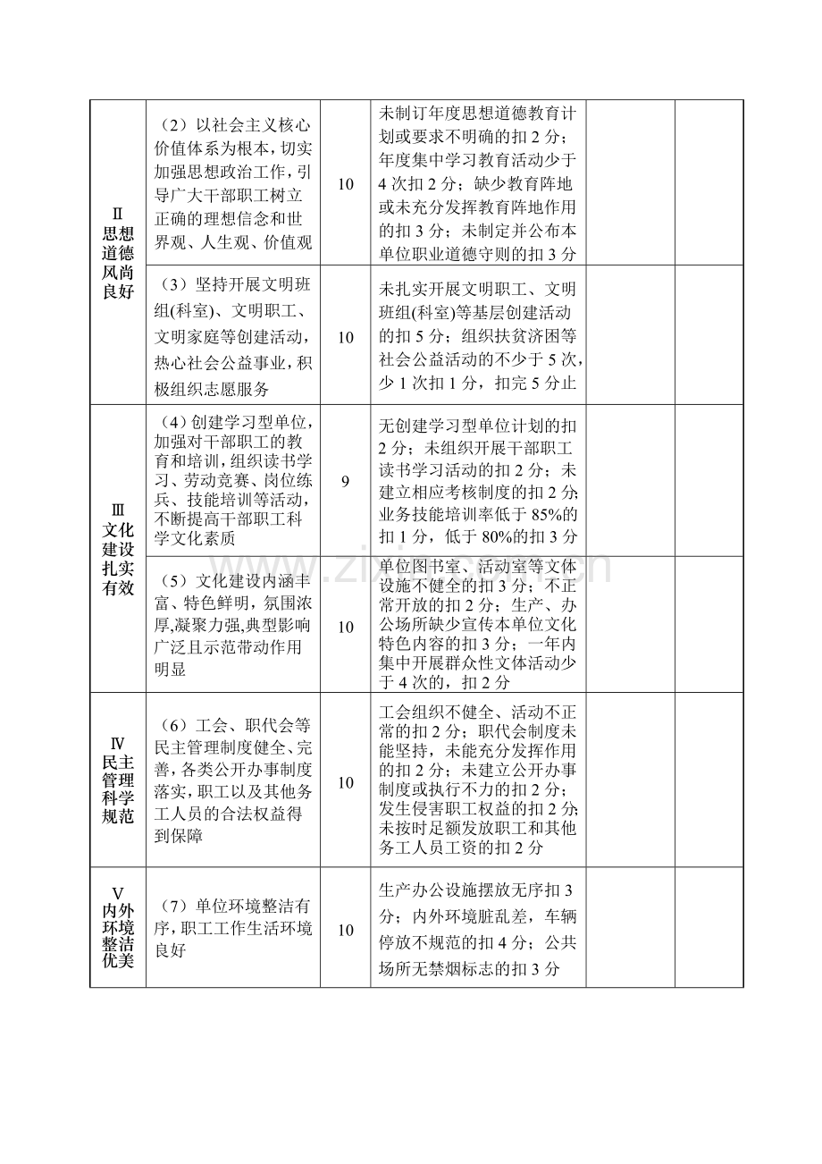 江苏省文明单位考核表..doc_第2页