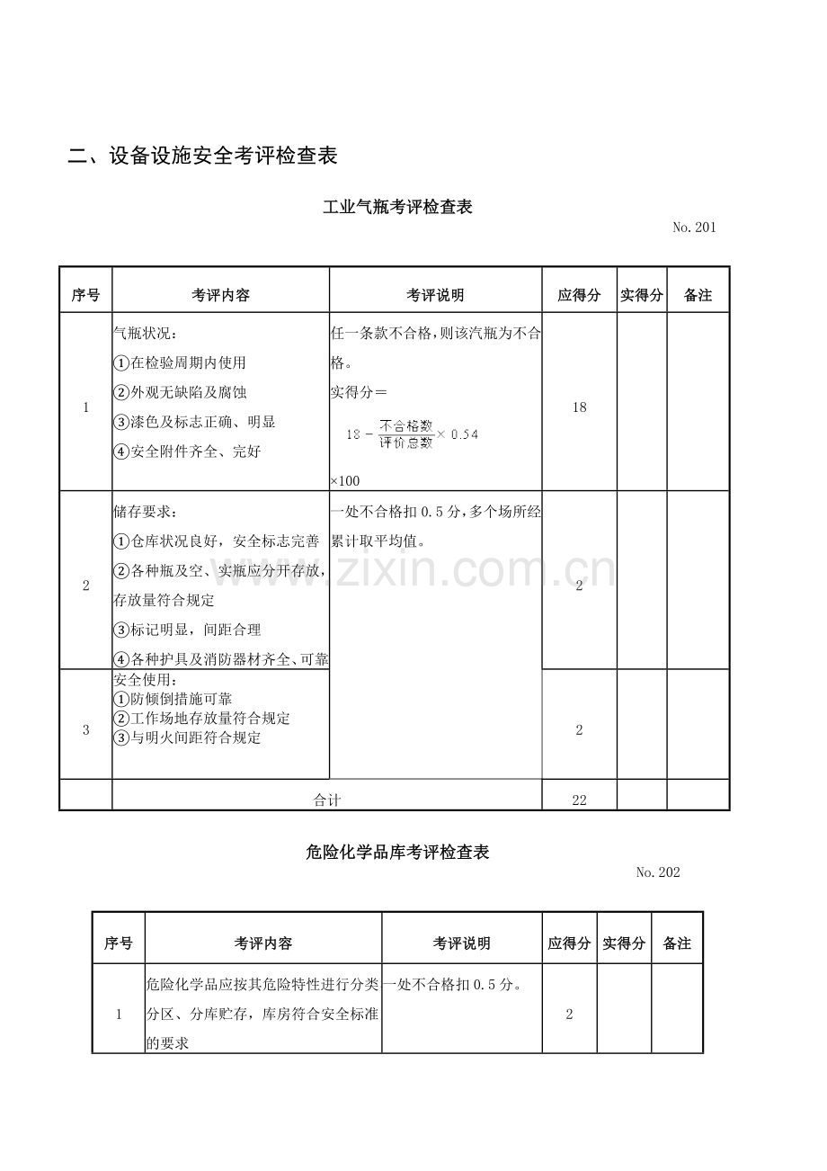 设施及设备安全考核检查表..doc_第1页
