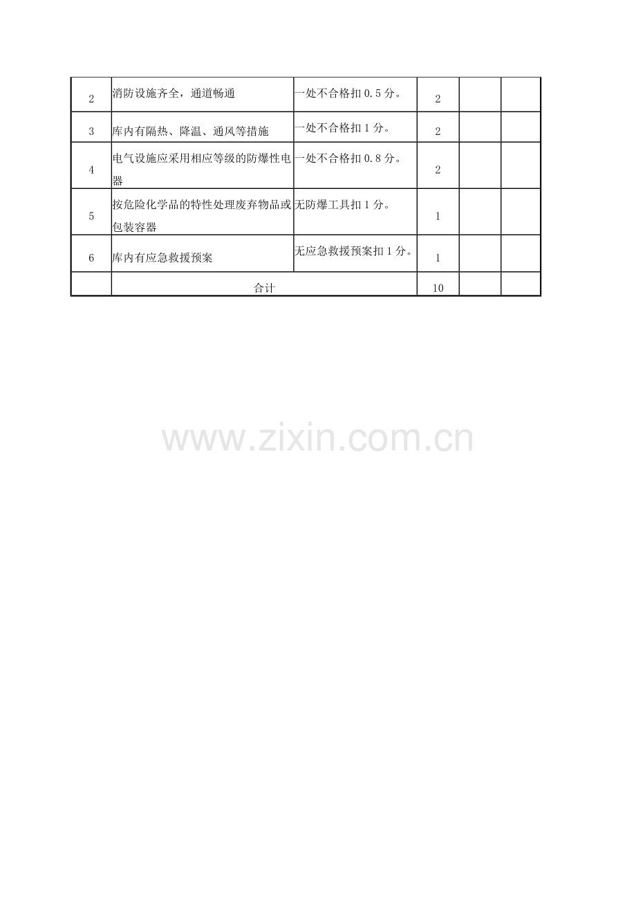 设施及设备安全考核检查表..doc_第2页