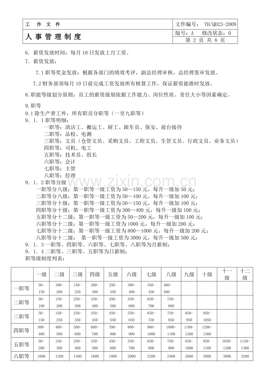 人事薪资管理制度(新改版).doc_第2页