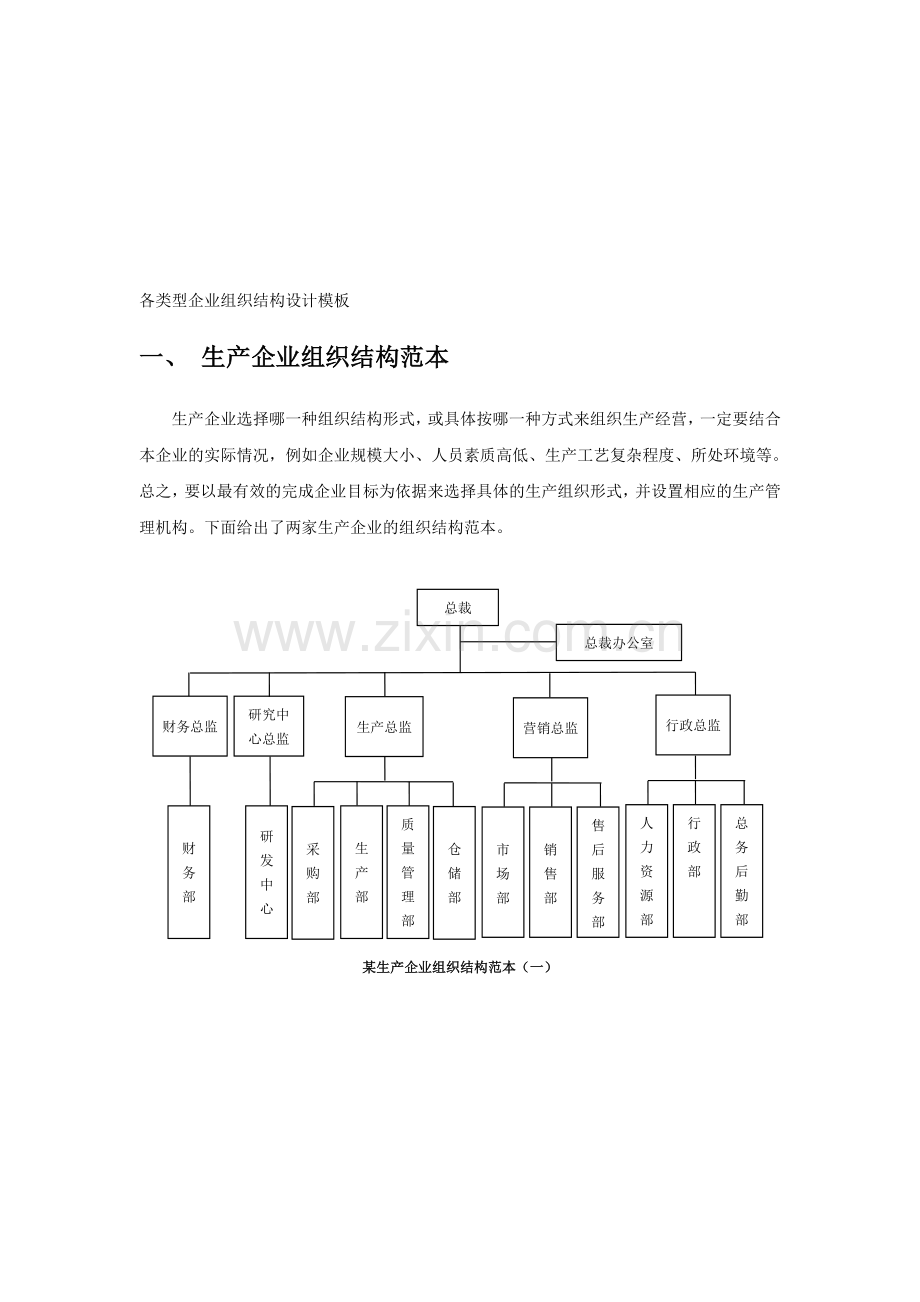 各类型企业组织结构设计模板.doc_第1页