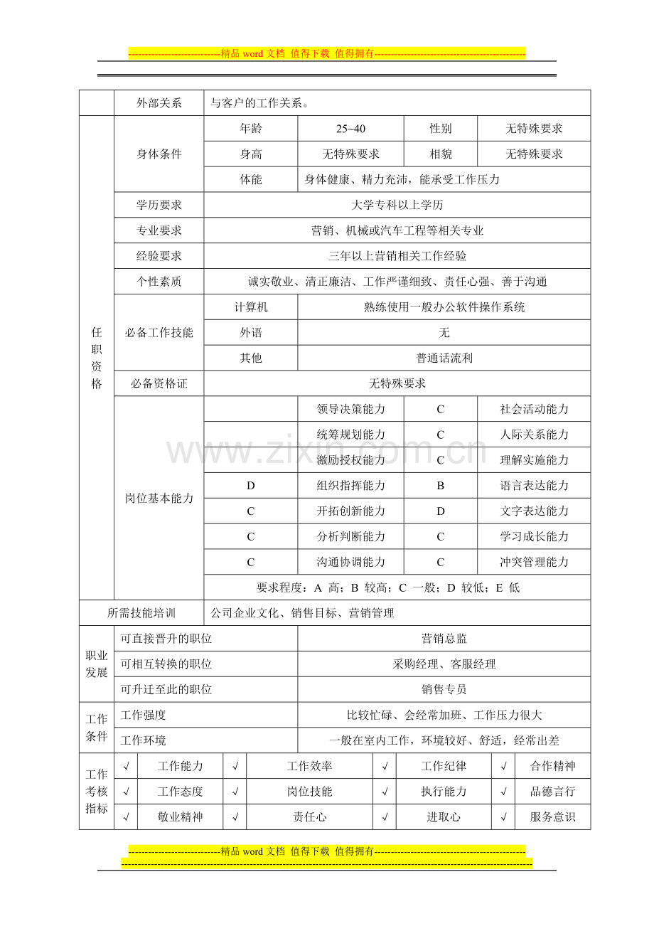 销售经理-岗位说明书.doc_第2页
