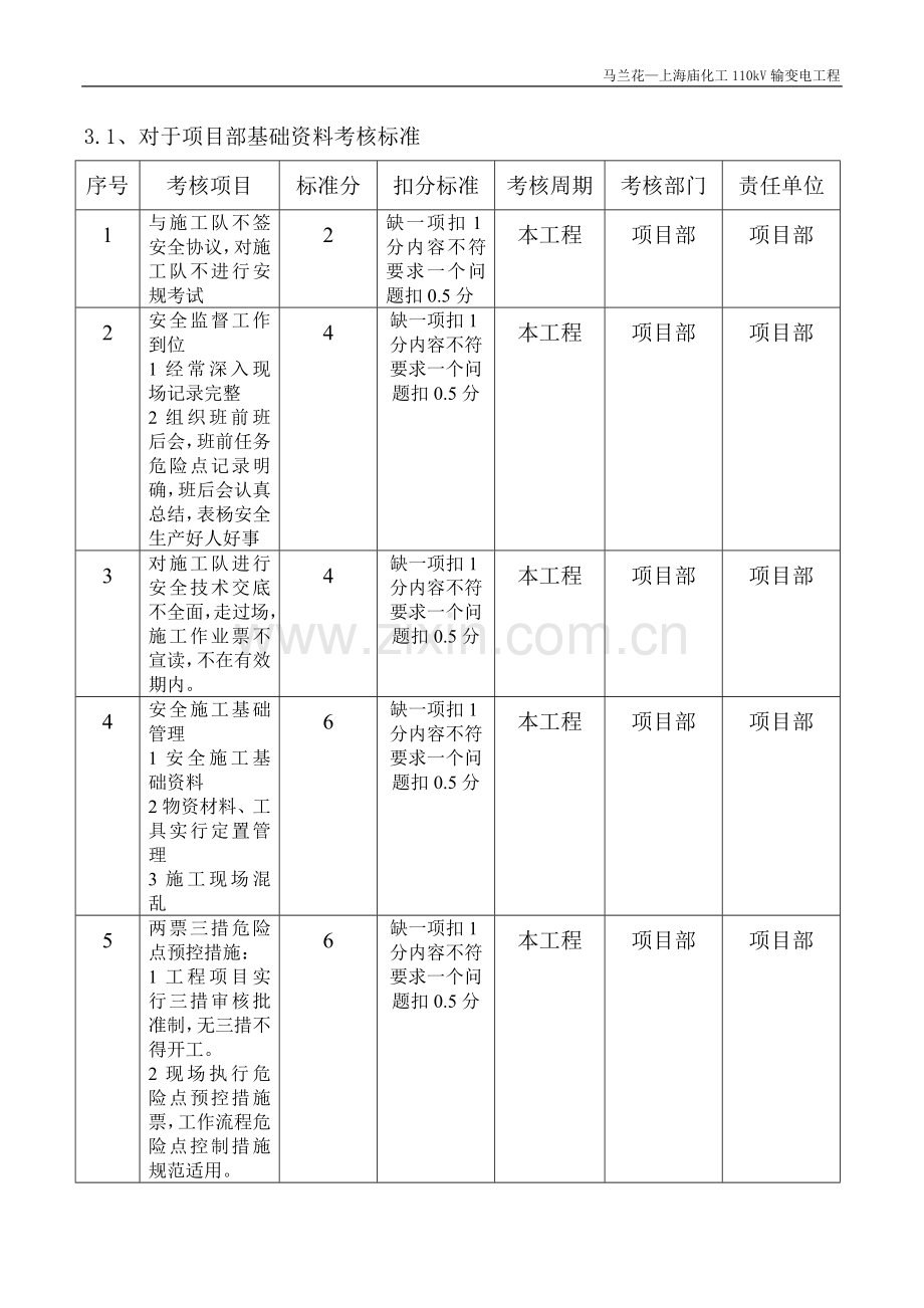 2安全奖惩制度.doc_第2页