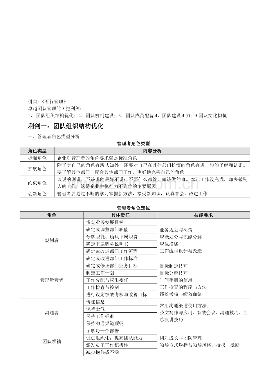 五行管理——卓越团队管理的5把利剑.doc_第1页