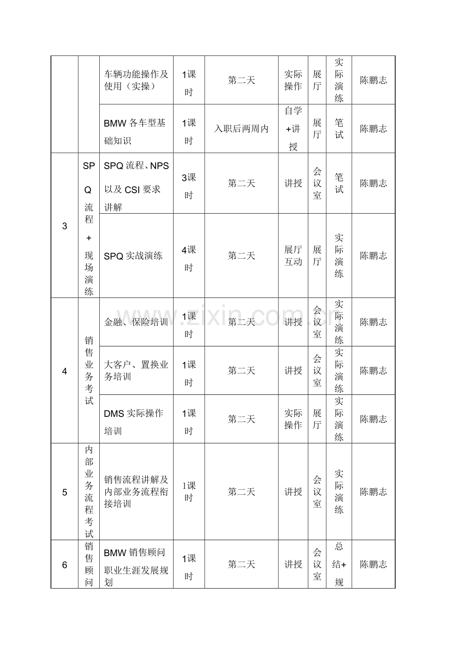 销售顾问培训考核方案.doc_第2页
