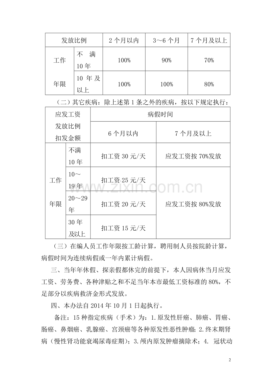 医院病假工资发放试行办法(实行绩效工资后).doc_第2页