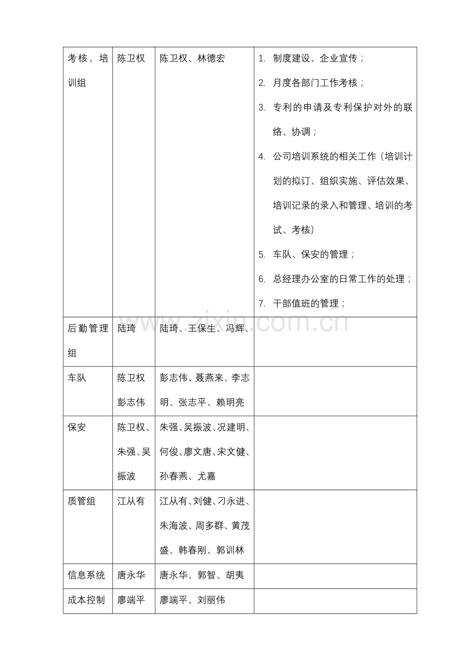 企管部内部考核细则.doc_第2页