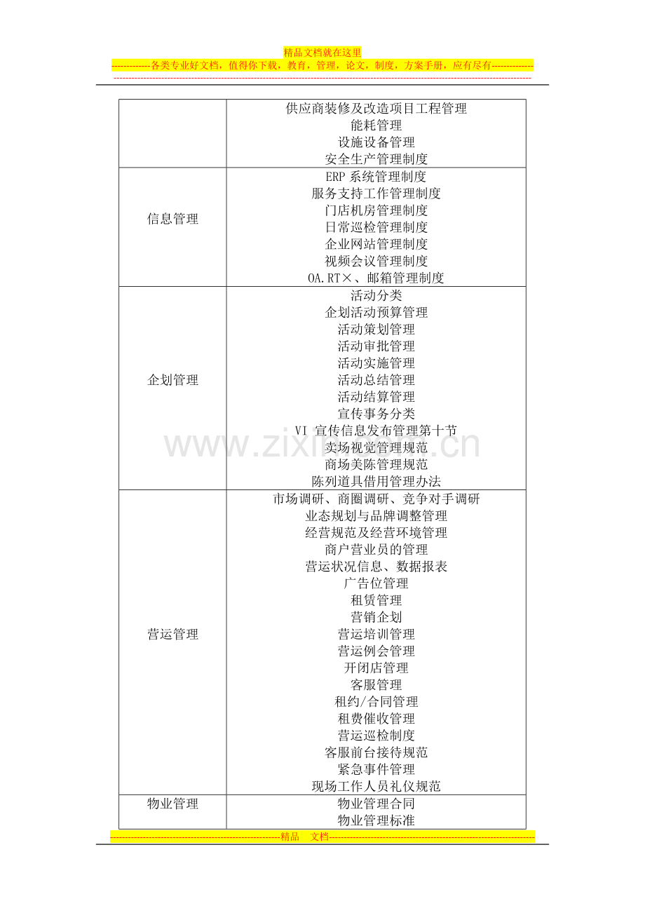 金成商业管理有限公司制度建设大纲123.docx_第2页