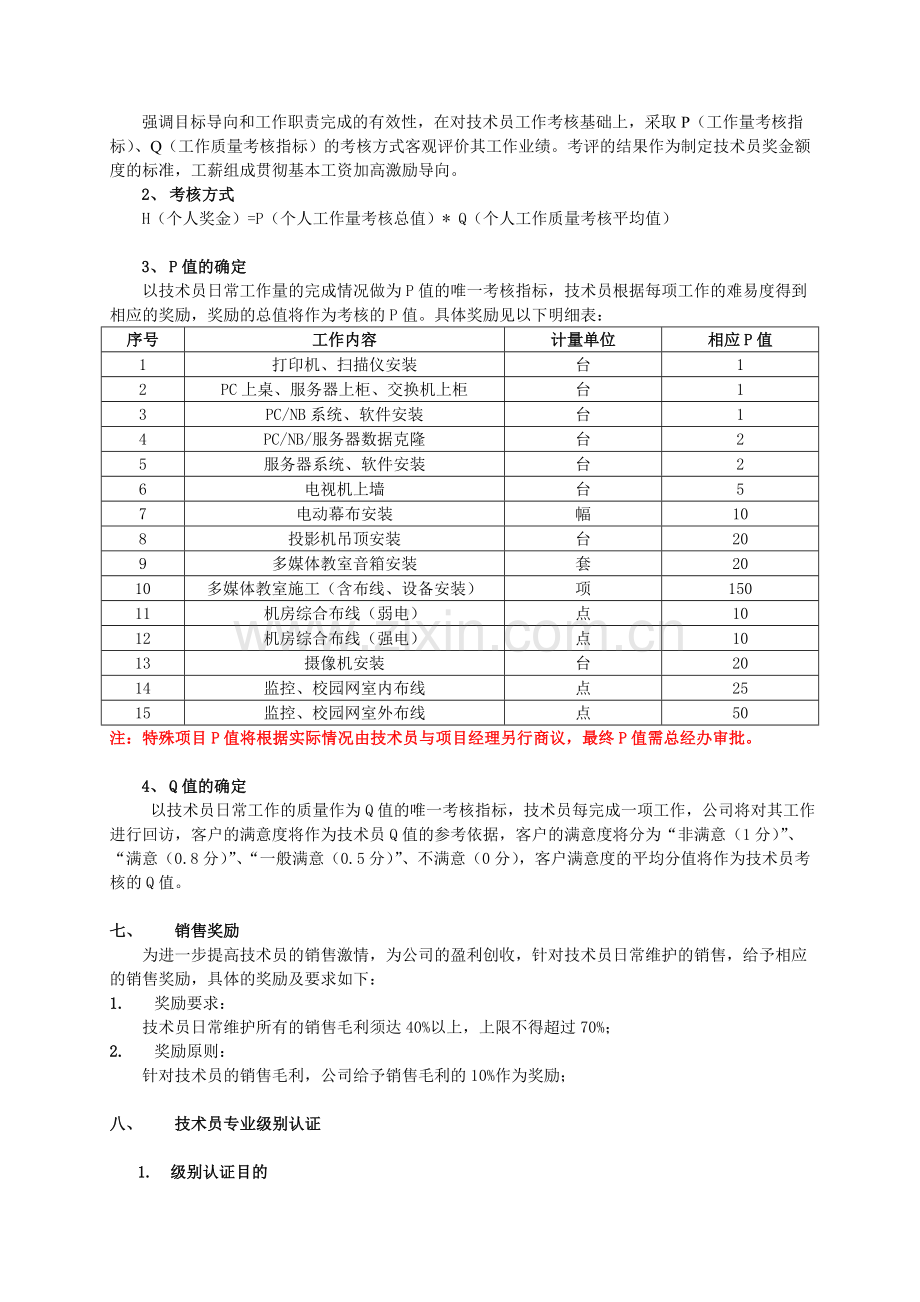技术员绩效考核方案.doc_第2页