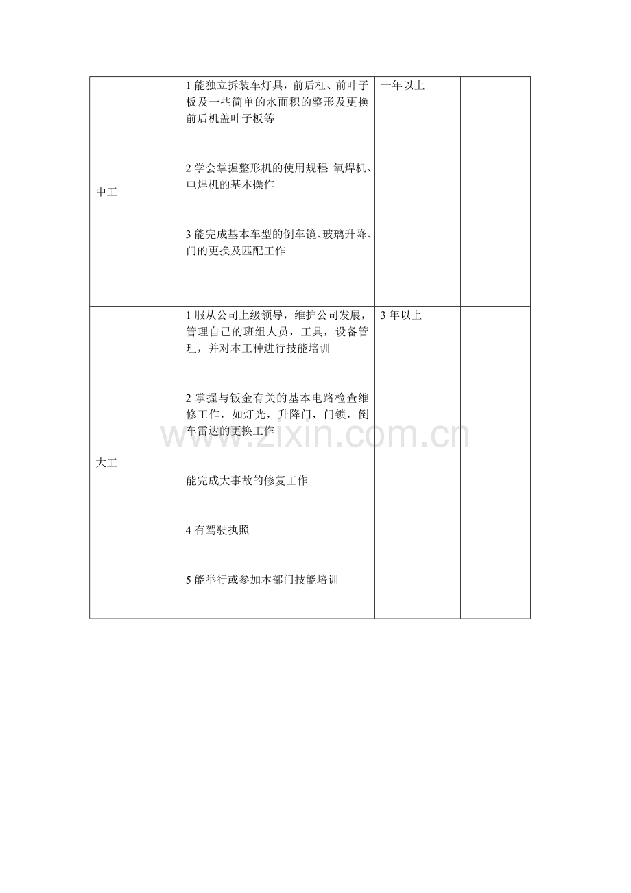 钣金等级考核标准..doc_第2页