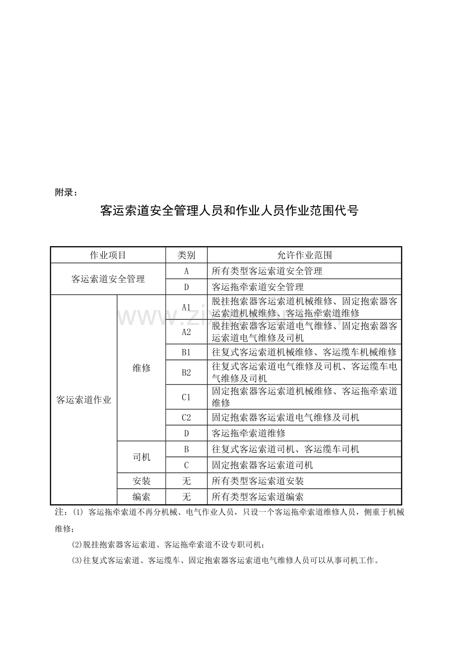 客运索道安全管理人员和作业人员作业范围代号.doc_第1页