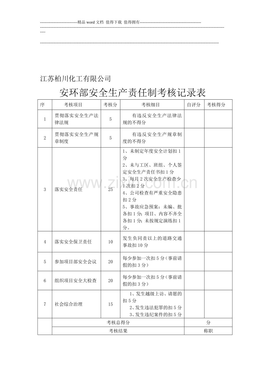 2011安环部安全生产责任制考核记录表..doc_第1页