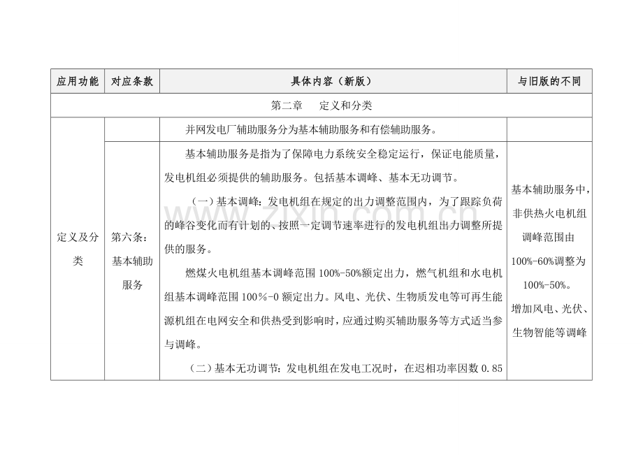 西北区域发电厂辅助服务管理实施细则(培训).doc_第2页