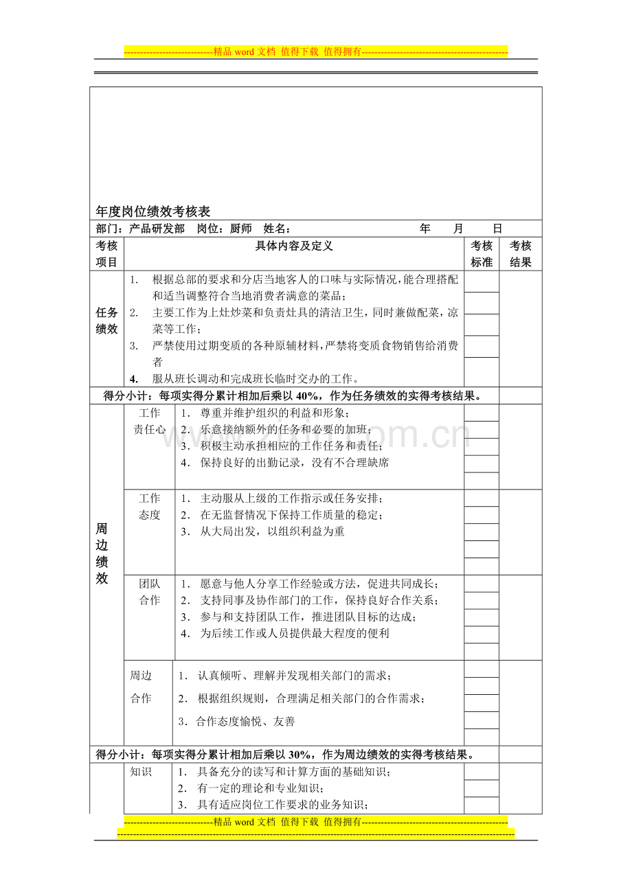 厨师年度岗位绩效考核表[1].doc_第1页