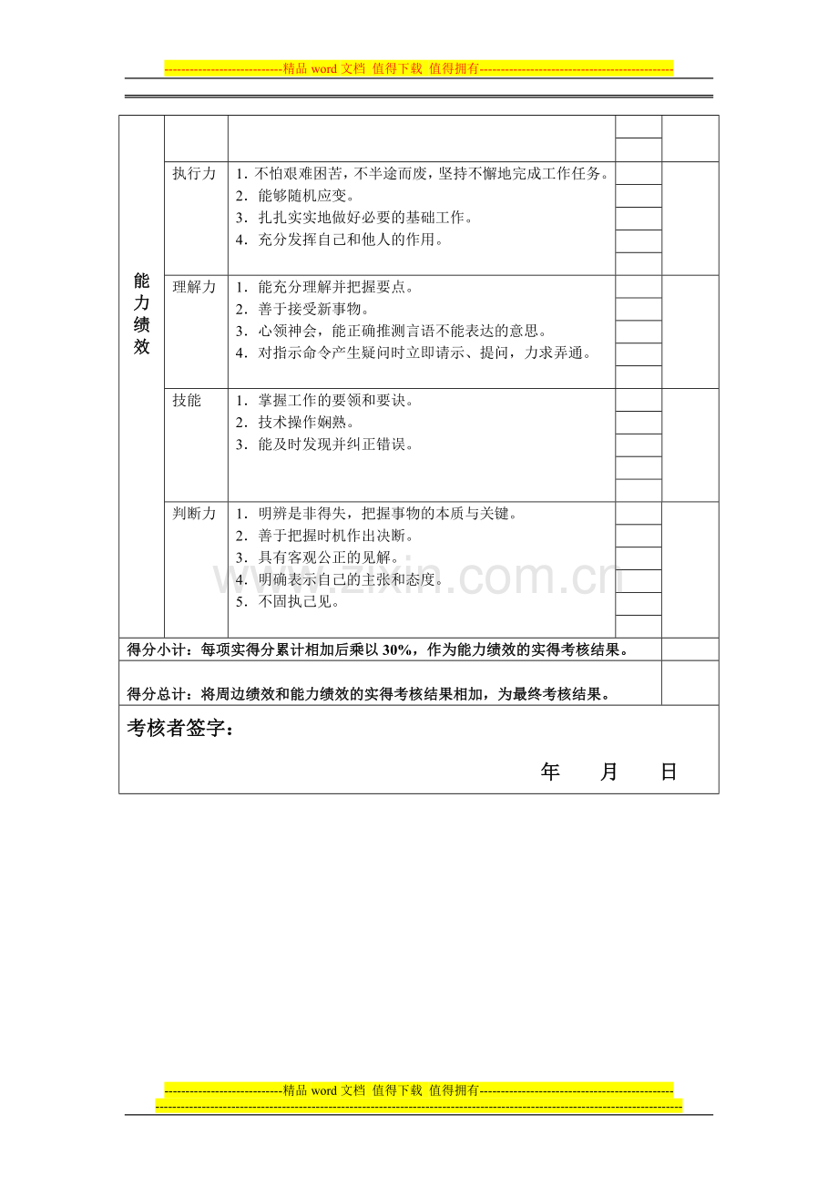 厨师年度岗位绩效考核表[1].doc_第2页