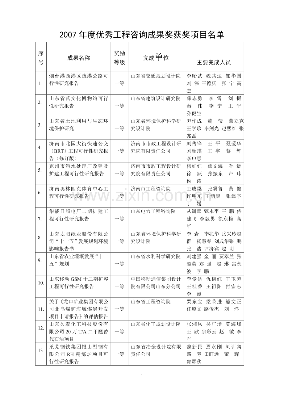2007年度优秀工程咨询成果奖获奖项目名单.doc_第1页