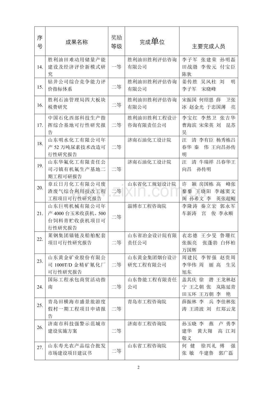 2007年度优秀工程咨询成果奖获奖项目名单.doc_第2页