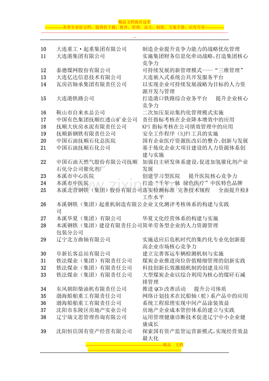 辽宁省第十四届(2009年度)管理进步一等成果名单.doc_第2页
