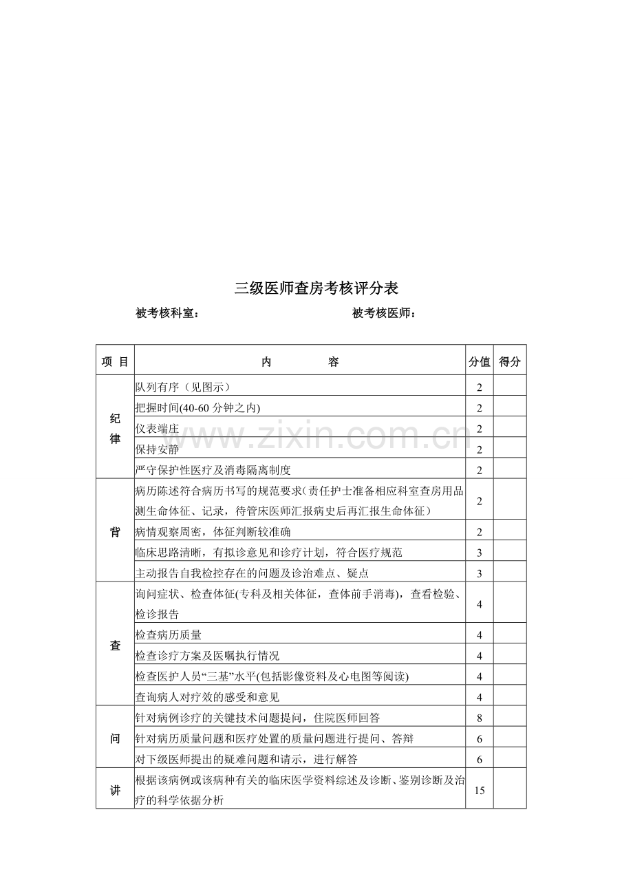 三级医师查房考核评分表..doc_第1页