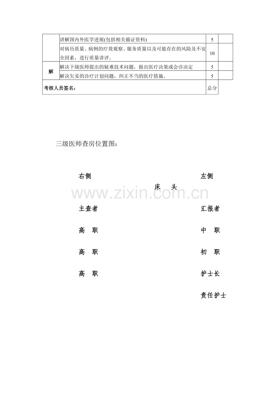 三级医师查房考核评分表..doc_第2页