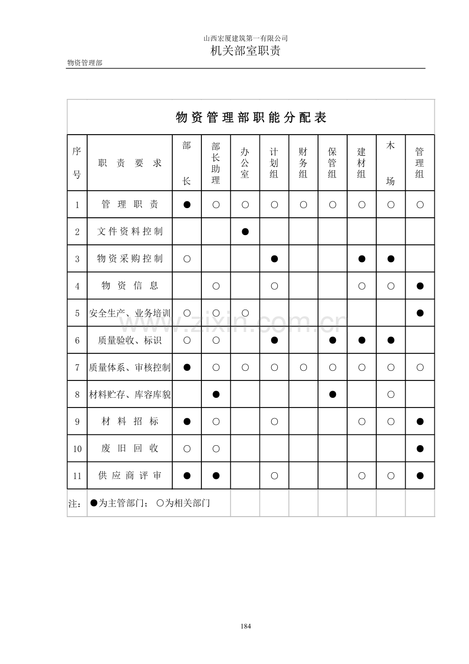 物资管理部组织结构图.doc_第2页