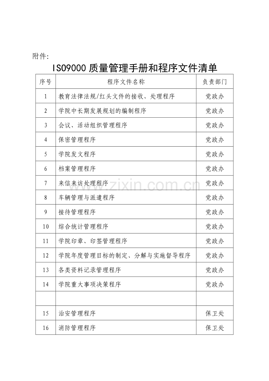 ISO9000质量管理手册和程序文件清单.doc_第1页