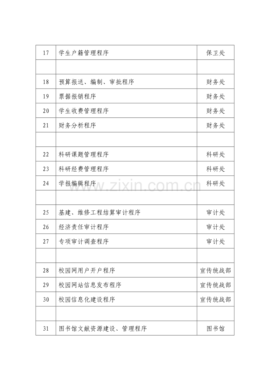 ISO9000质量管理手册和程序文件清单.doc_第2页
