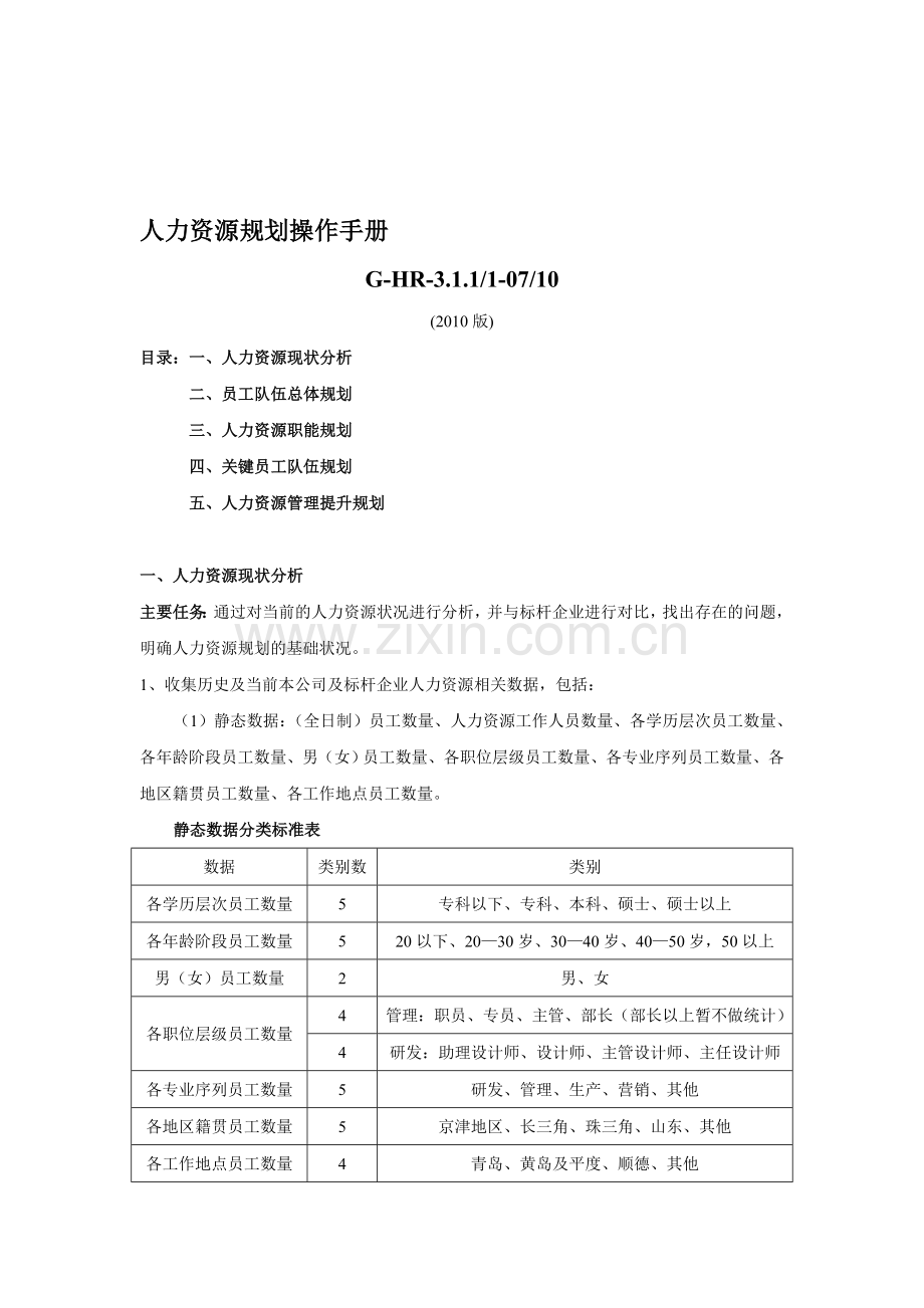 某大型集团2010年人力资源规划操作手册.doc_第1页