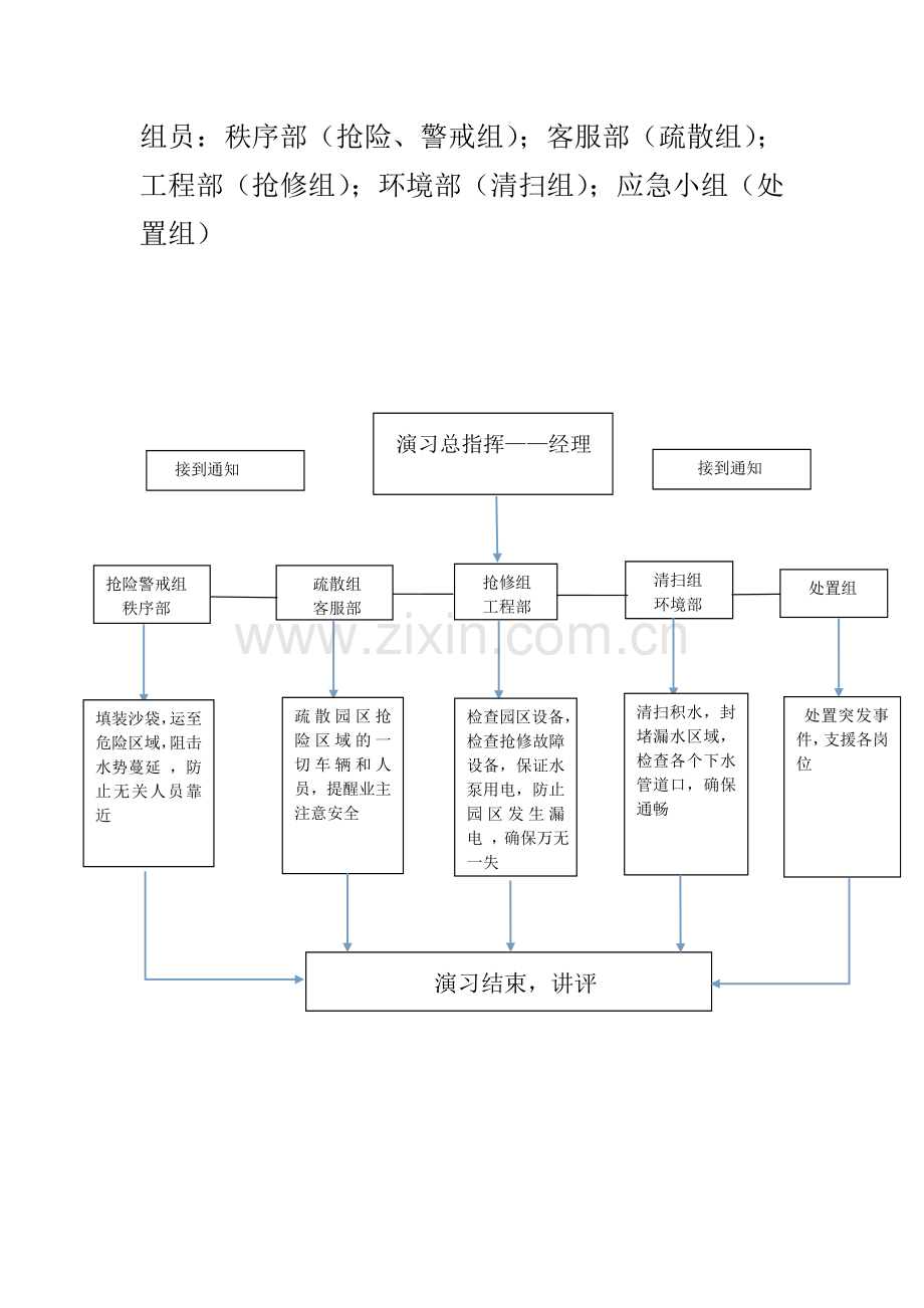 防汛演练方案.doc_第2页