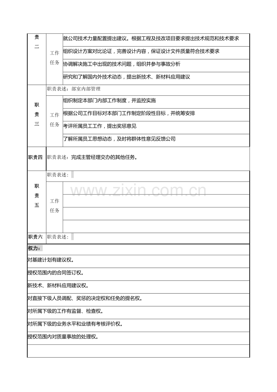 工程部长岗位说明书.doc_第2页