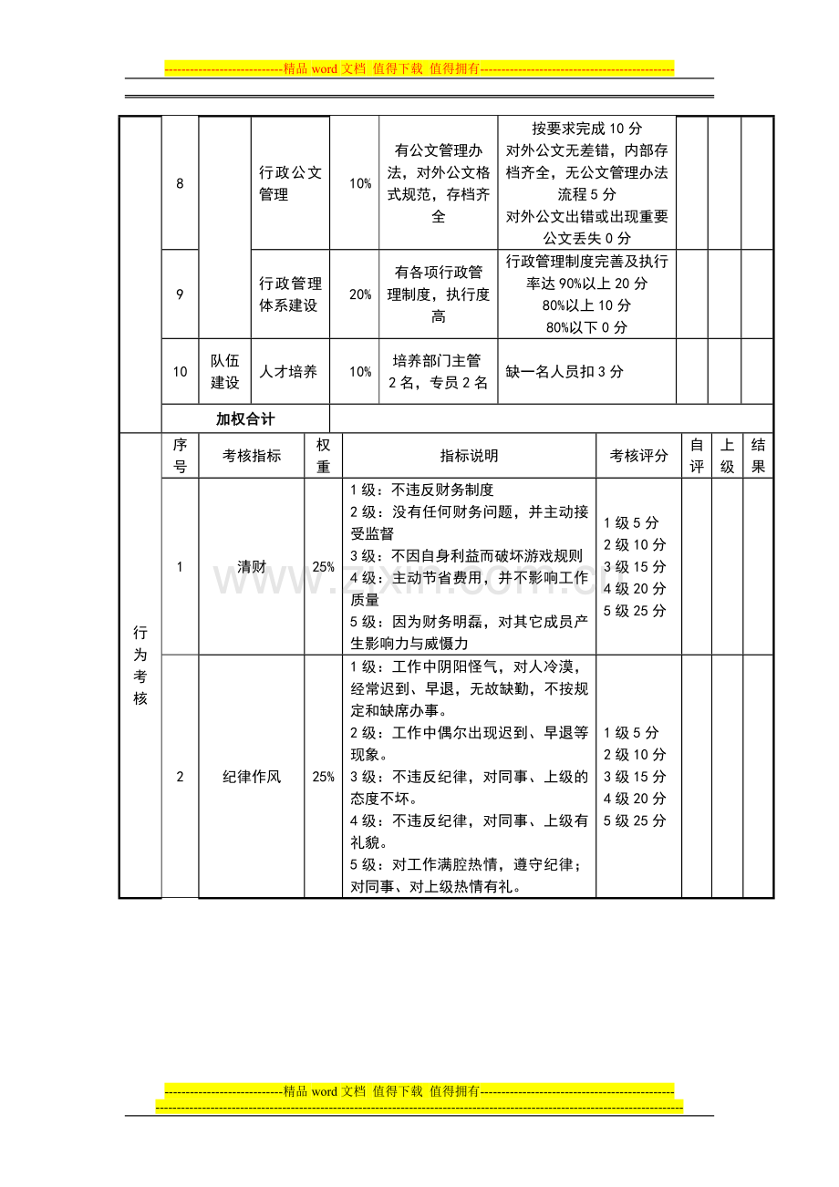 行政部经理考核评分表..doc_第2页