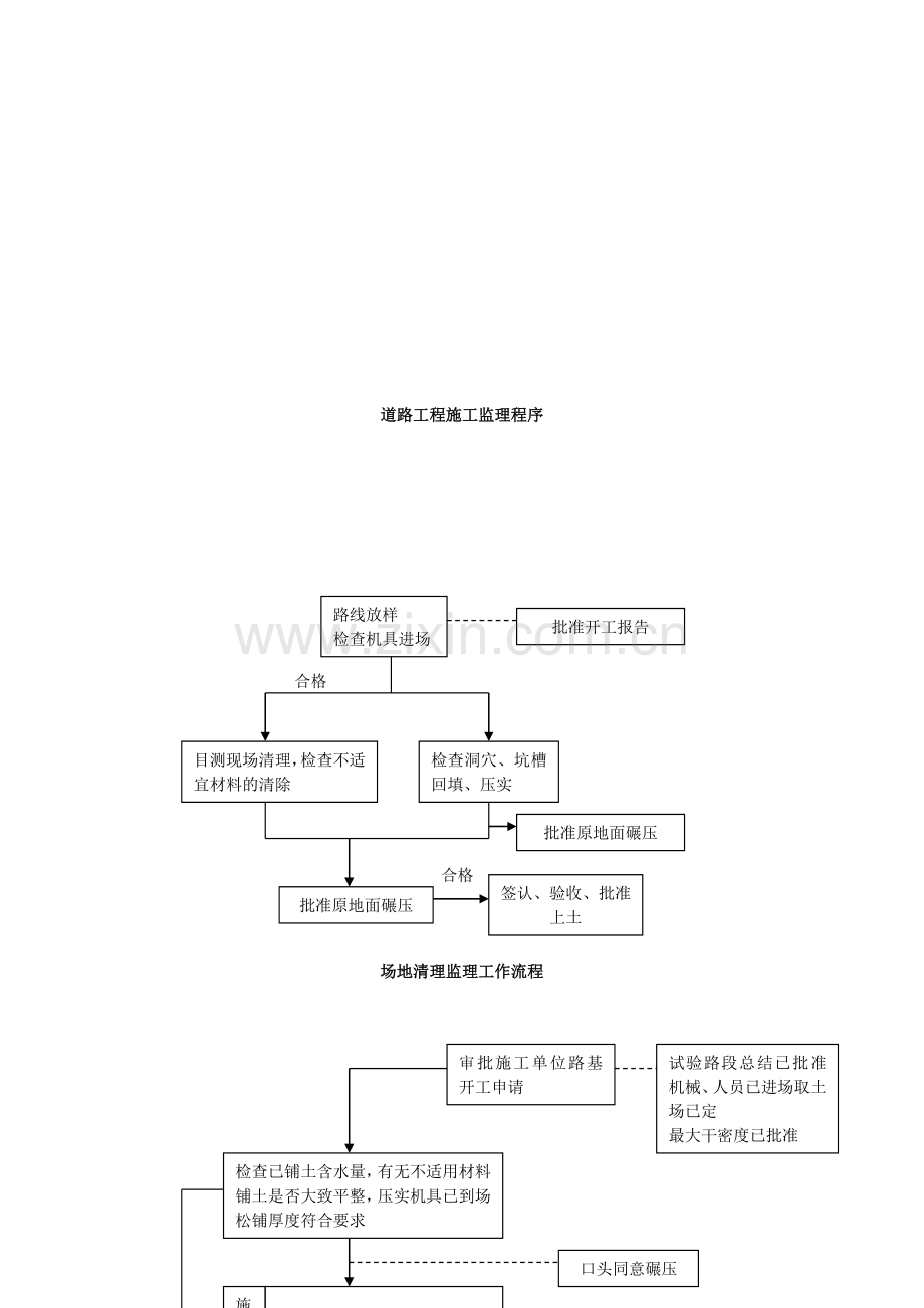 市政道路监理流程图.doc_第2页