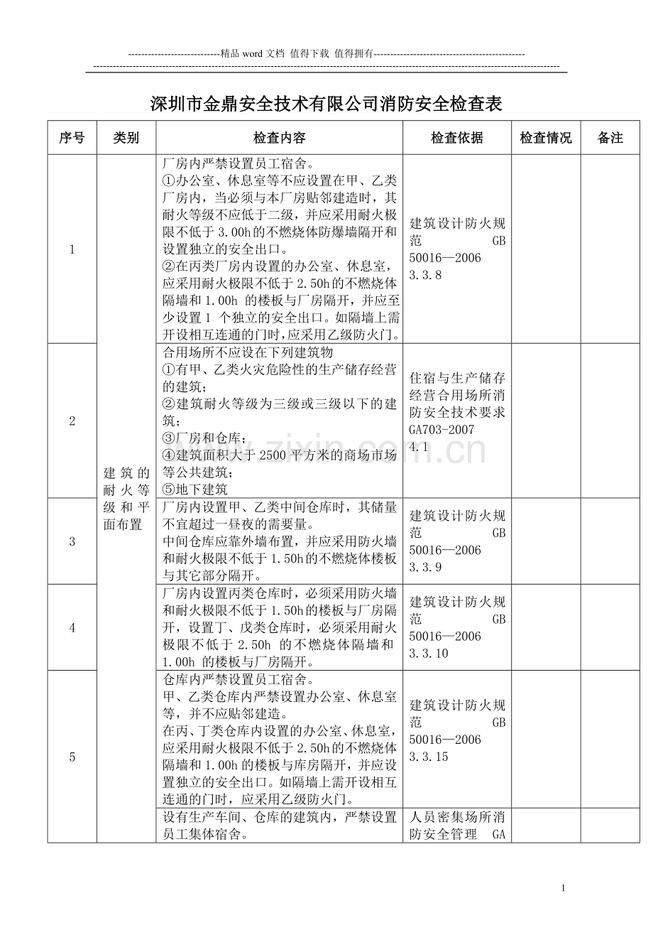 金鼎安全消防安全检查表.doc_第1页